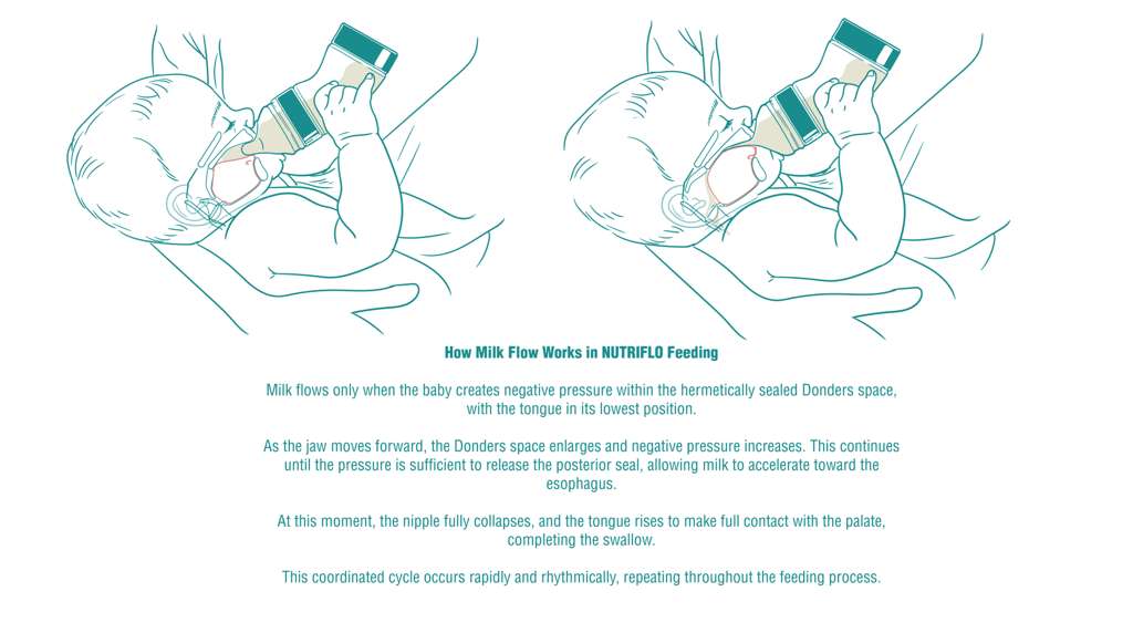 Nutriflo